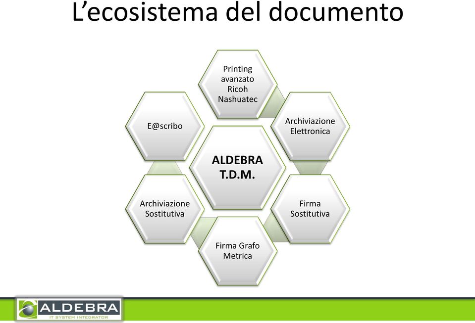 Archiviazione Elettronica ALDEBRA T.D.M.