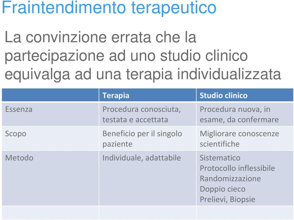 clinico equivalga ad una terapia