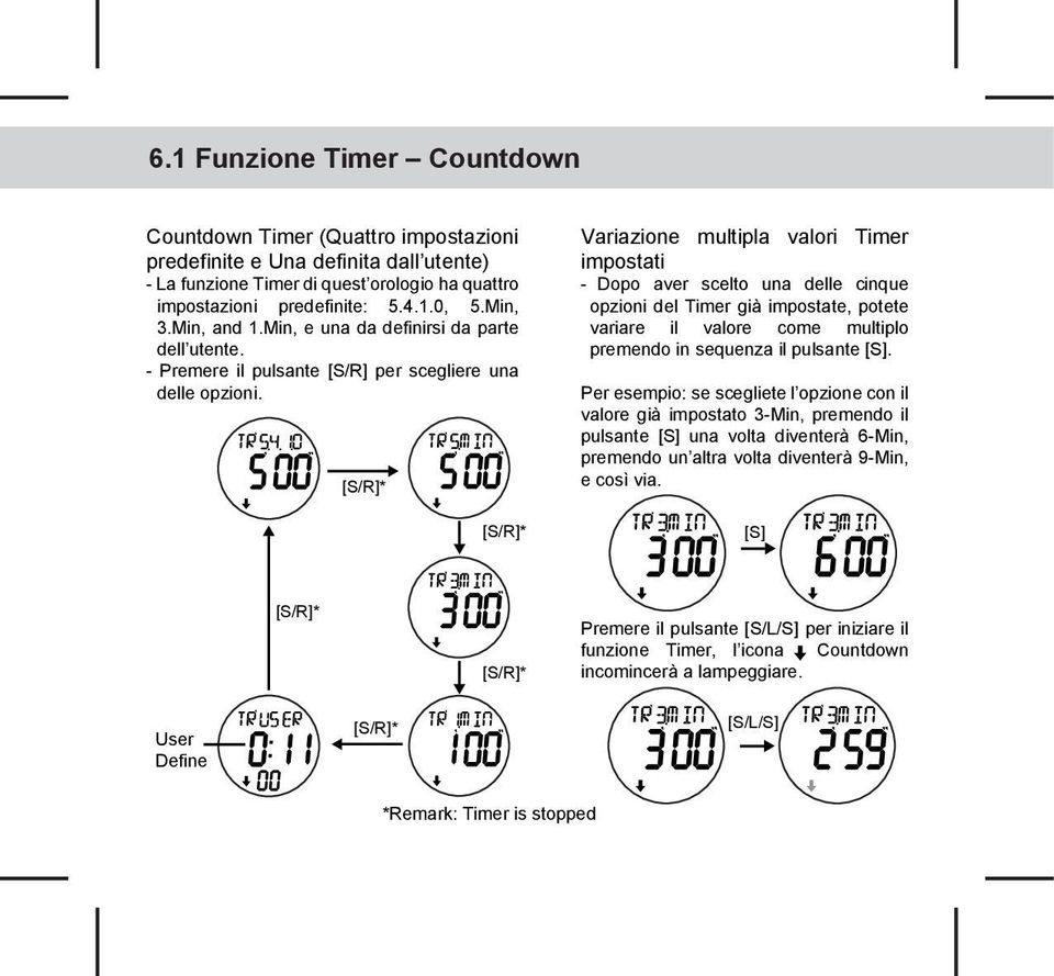 [S/R]* [S/R]* Variazione multipla valori Timer impostati - Dopo aver scelto una delle cinque opzioni del Timer già impostate, potete variare il valore come multiplo premendo in sequenza il pulsante