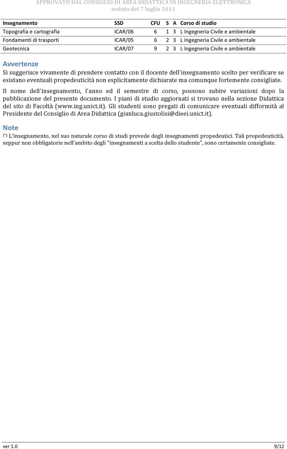 comunque fortemente consigliate. Il nome dell'insegnamento, l'anno ed il semestre di corso, possono subire variazioni dopo la pubblicazione del presente documento.