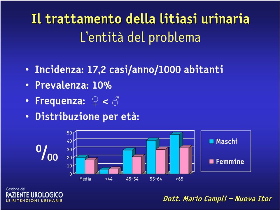 Frequenza: < Distribuzione per età: 0 / 00