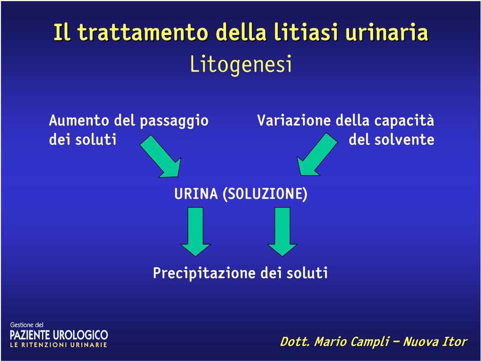 della capacità del solvente