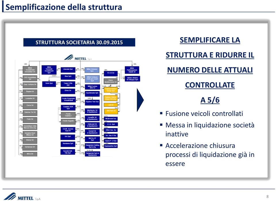 CONTROLLATE A 5/6 Fusione veicoli controllati Messa in liquidazione