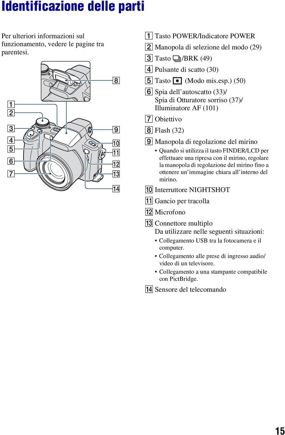 ) (50) F Spia dell autoscatto (33)/ Spia di Otturatore sorriso (37)/ Illuminatore AF (101) G Obiettivo H Flash (32) I Manopola di regolazione del mirino Quando si utilizza il tasto FINDER/LCD per