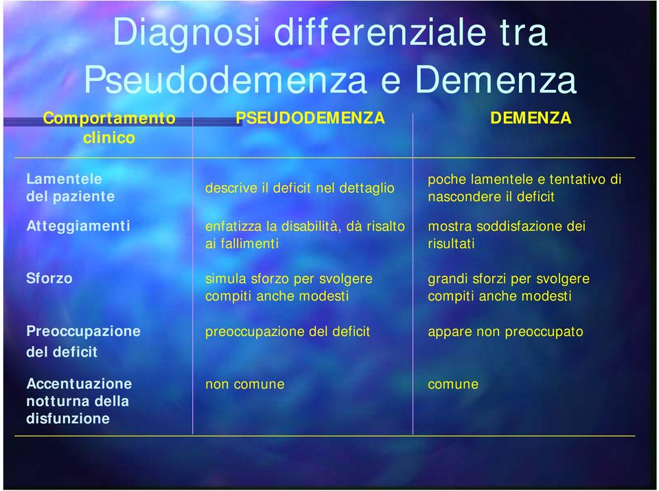 modesti poche lamentele e tentativo di nascondere il deficit mostra soddisfazione dei risultati grandi sforzi per svolgere compiti