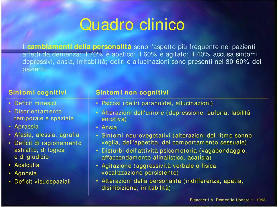 Sintomi cognitivi Deficit mnesici Disorientamento temporale e spaziale Aprassia Afasia, alessia, agrafia Deficit di ragionamento astratto, di logica e di giudizio Acalculia Agnosia Deficit