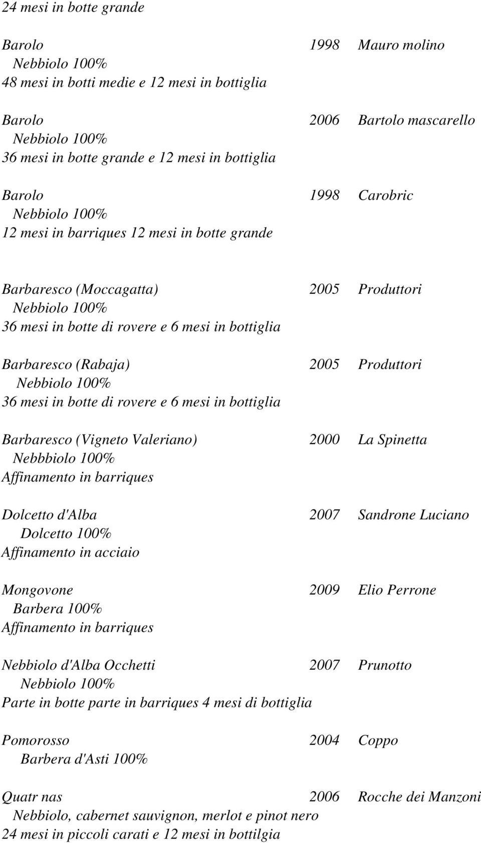 mesi in bottiglia Barbaresco (Vigneto Valeriano) 2000 La Spinetta Nebbbiolo 100% Affinamento in barriques Dolcetto d'alba 2007 Sandrone Luciano Dolcetto 100% Mongovone 2009 Elio Perrone Barbera 100%