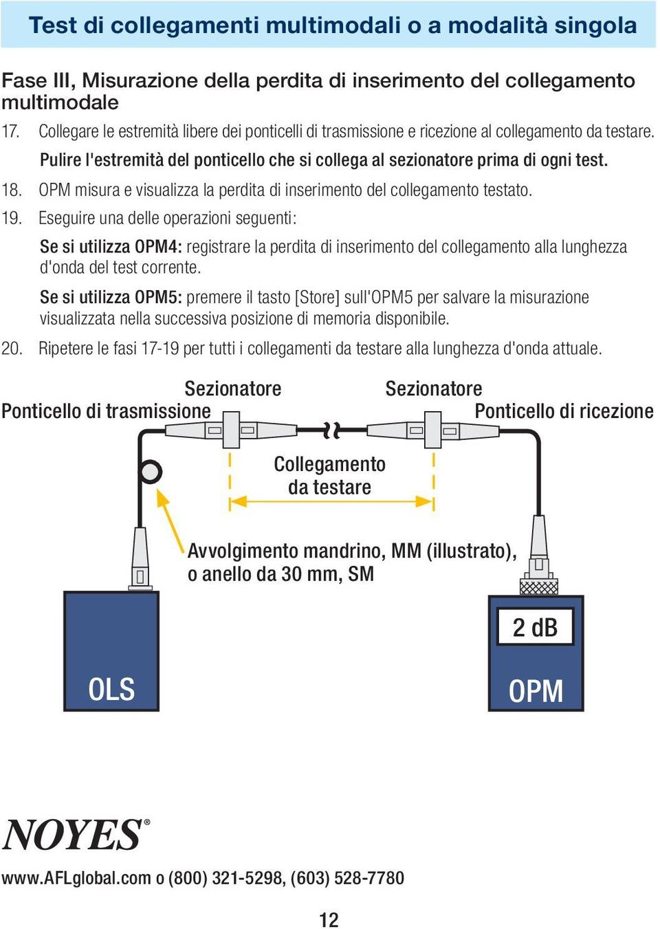 OPM misura e visualizza la perdita di inserimento del collegamento testato. 19.