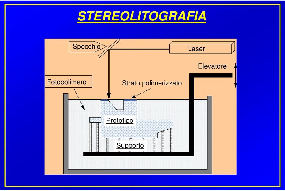 Elevatore Fotopolimero