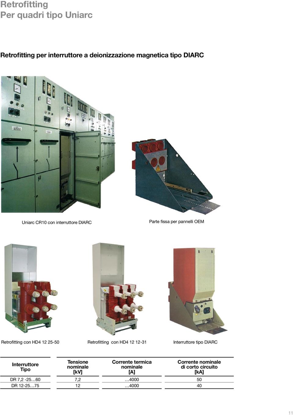 HD4 25-50 Retrofitting con HD4-31 Interruttore tipo DIARC Interruttore Tipo Tensione [kv]