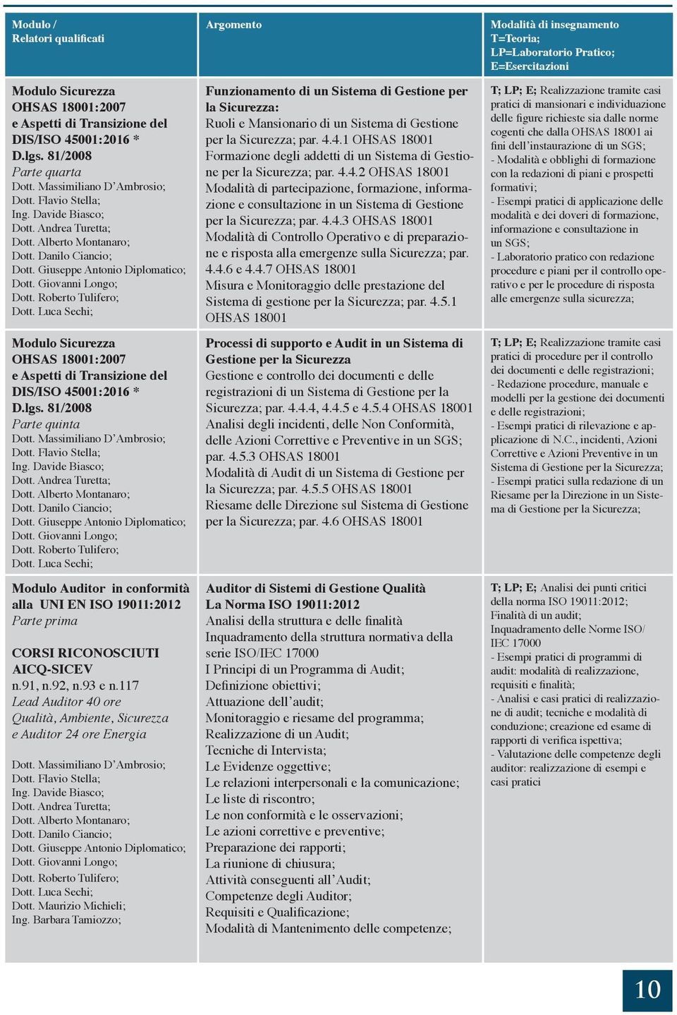 81/2008 Parte quinta Modulo Auditor in conformità alla UNI EN ISO 19011:2012 Parte prima CORSI RICONOSCIUTI AICQ-SICEV n.91, n.92, n.93 e n.