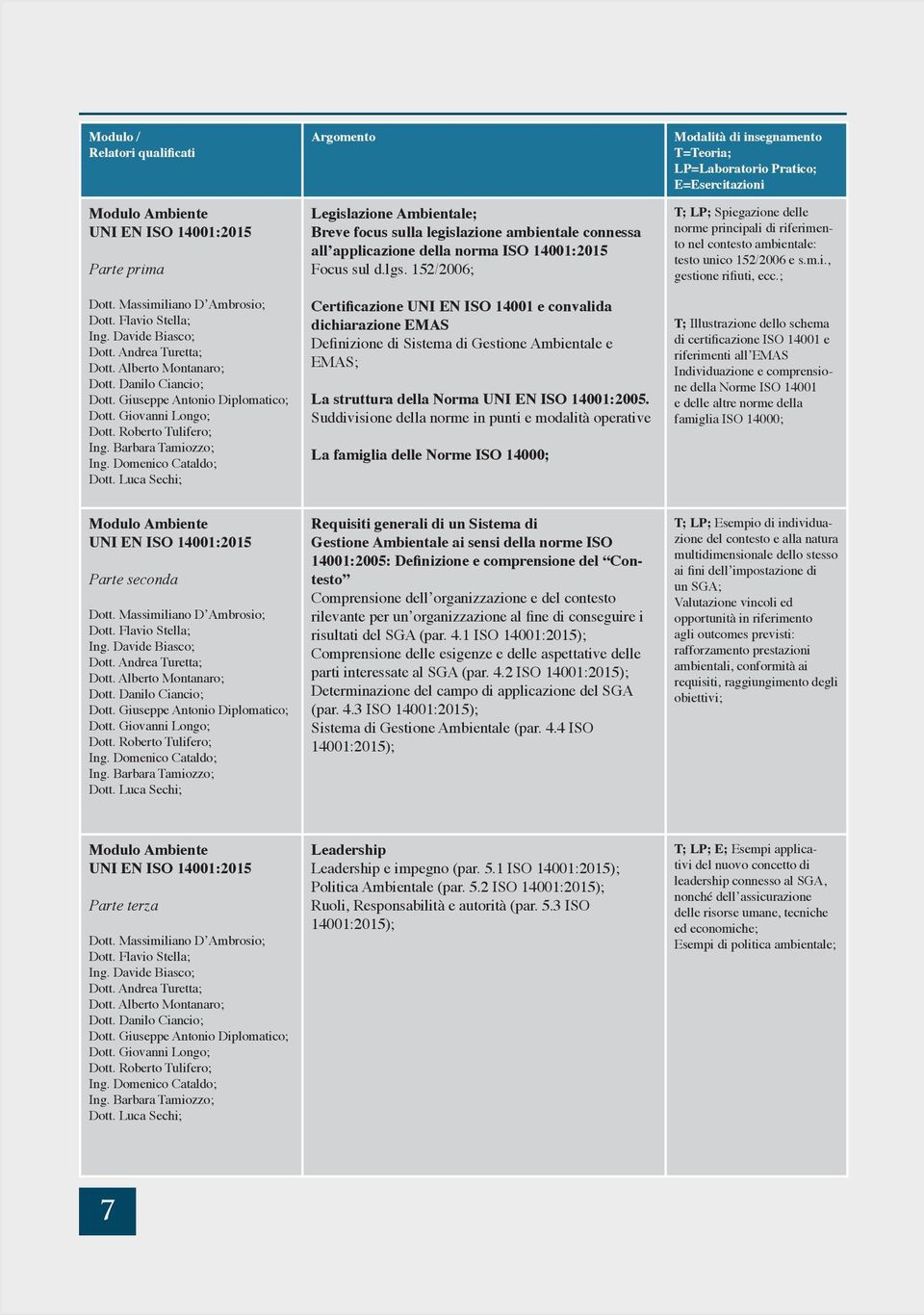 152/2006; Certificazione UNI EN ISO 14001 e convalida dichiarazione EMAS Definizione di Sistema di Gestione Ambientale e EMAS; La struttura della Norma UNI EN ISO 14001:2005.