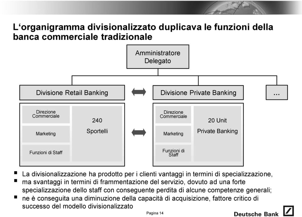 prodotto per i clienti vantaggi in termini di specializzazione, ma svantaggi in termini di frammentazione del servizio, dovuto ad una forte specializzazione dello staff