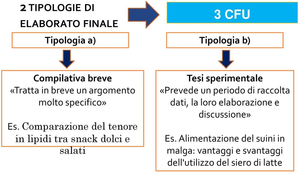 Comparazione del tenore in lipidi tra snack dolci e salati Tesi sperimentale «Prevede un