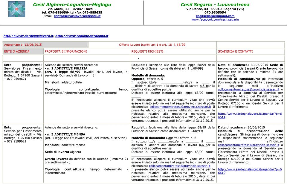 5 Mansioni: addetti pulizie Tipologia contrattuale: tempo determinato/indeterminato Possibili turni notturni Requisiti: iscrizione alle liste della legge 68/99 della Provincia di Sassari come