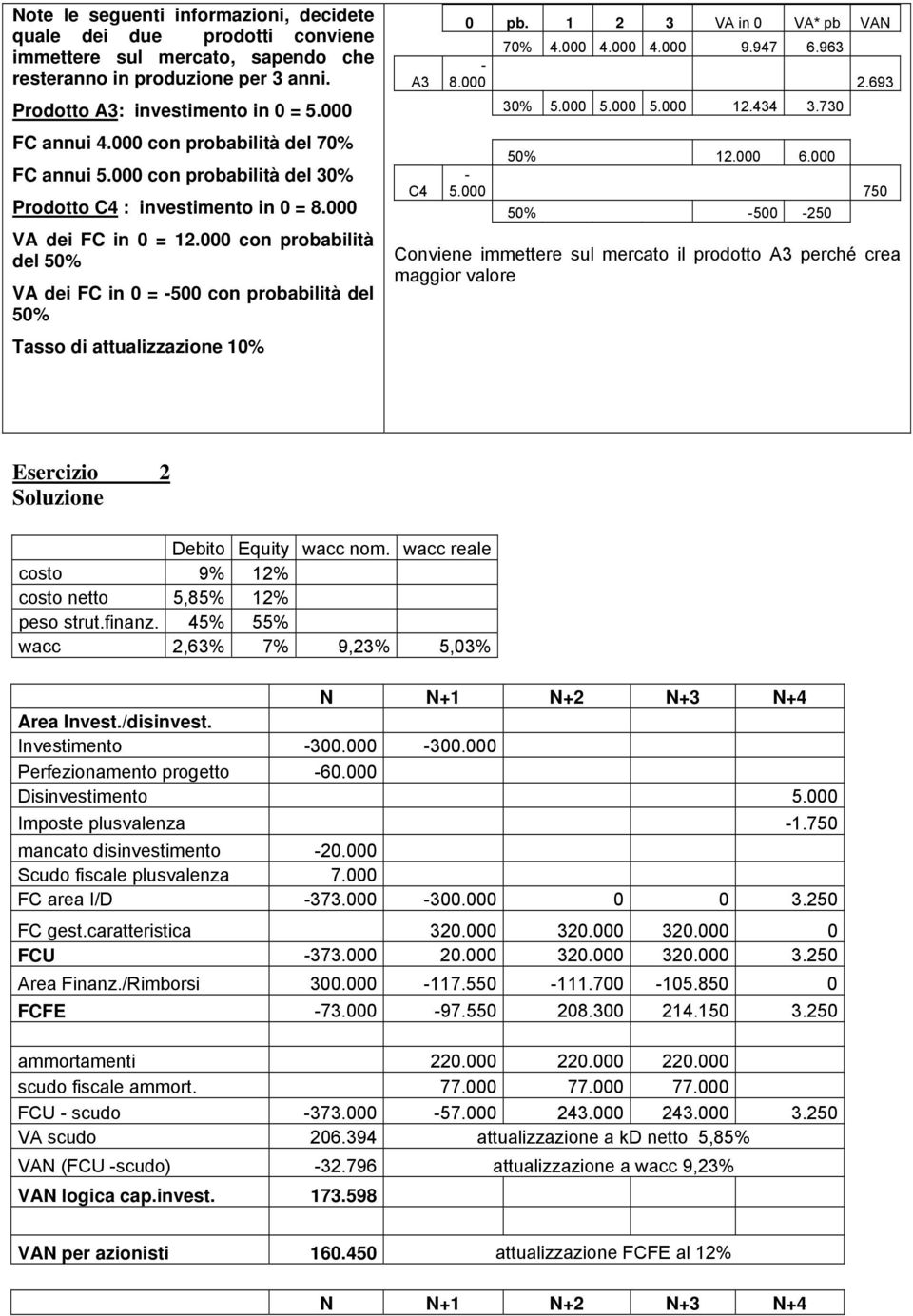 000 con probabilità del 50% VA dei FC in 0 = -500 con probabilità del 50% Tasso di attualizzazione 10% A3 C4 0 pb. 1 2 3 VA in 0 VA* pb VAN 70% 4.000 4.000 4.000 9.947 6.963-8.000 2.693 30% 5.000 5.