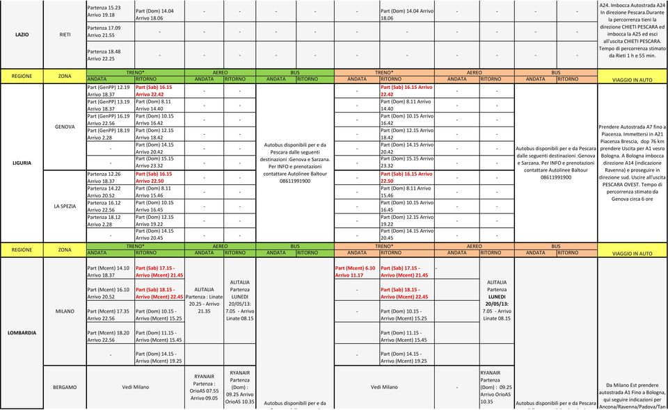 Tempo di percorrenza stimato da Rieti 1 h e 55 min. LIGURIA GENOVA LA SPEZIA Part (GenPP) 12.19 Part (GenPP) 13.19 Part (GenPP) 16.19 Part (GenPP) 18.19 Partenza 12.26 Partenza 14.22 Partenza 16.