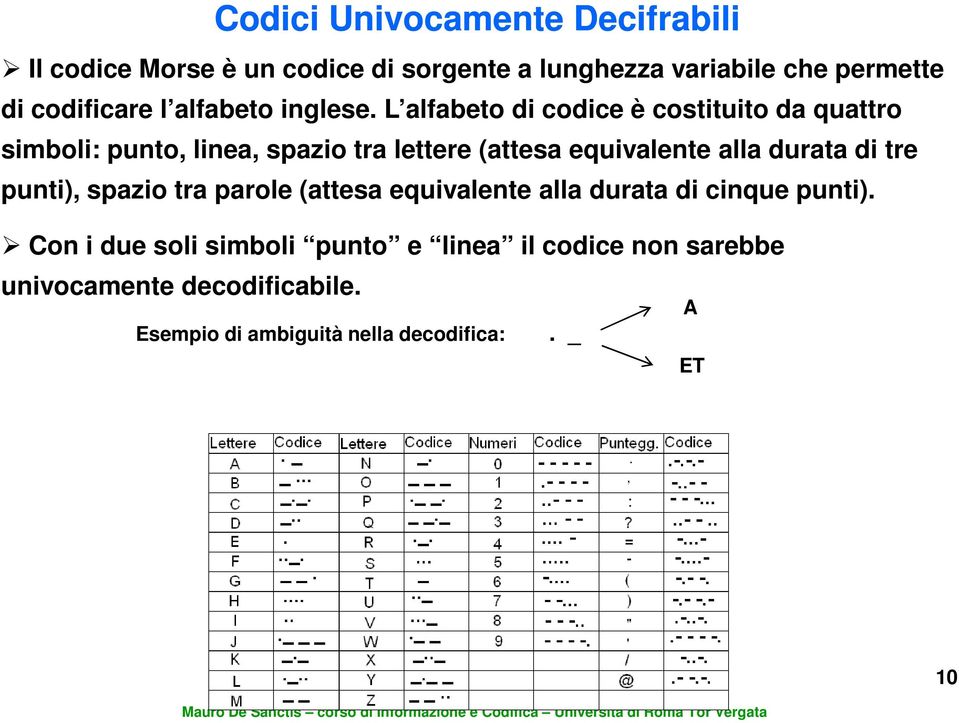 L alfabeto di codice è costituito da quattro simboli: punto, linea, spazio tra lettere (attesa equivalente alla durata