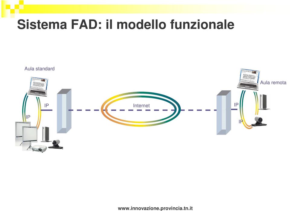 Aula standard IP IP