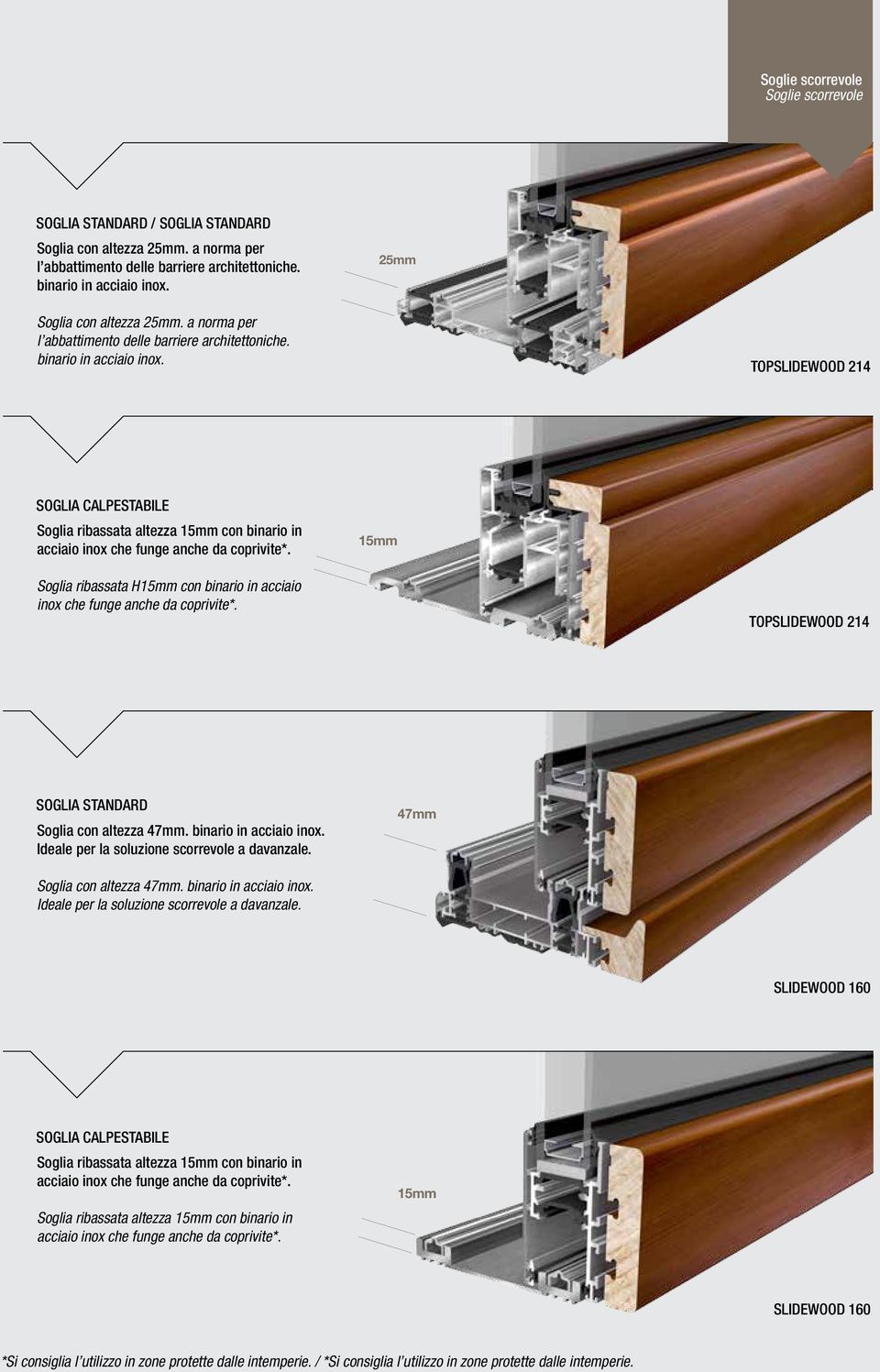 TOPSLIDEWOOD 214 SOGLIA CALPESTABILE Soglia ribassata altezza 15mm con binario in acciaio inox che funge anche da coprivite*.