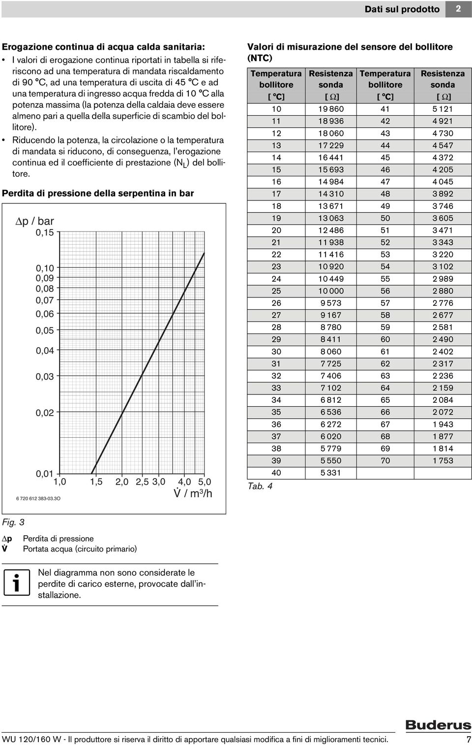 bollitore). Riducendo la potenza, la circolazione o la temperatura di mandata si riducono, di conseguenza, l erogazione continua ed il coefficiente di prestazione (N L ) del bollitore.