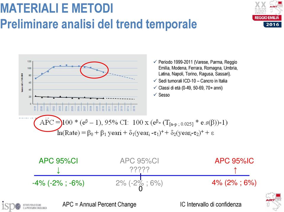 Sedi tumorali ICD-10 Cancro in Italia Classi di età (0-49, 50-69, 70+ anni) Sesso APC 95%CI -4% (-2%