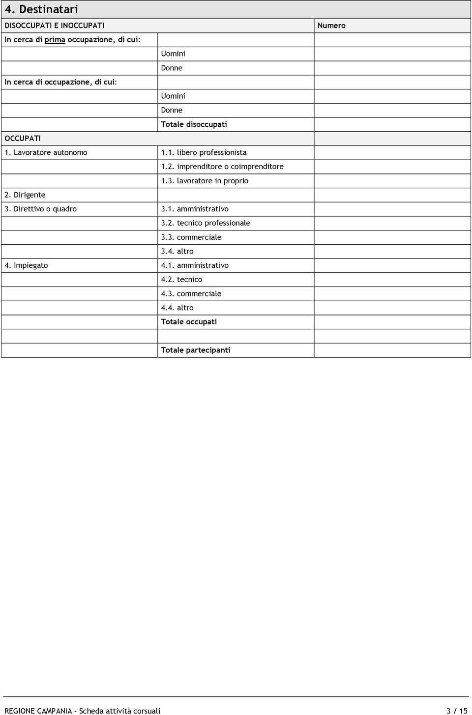 lavoratore in proprio 2. Dirigente 3. Direttivo o quadro 3.1. amministrativo 3.2. tecnico professionale 3.3. commerciale 3.4. altro 4.