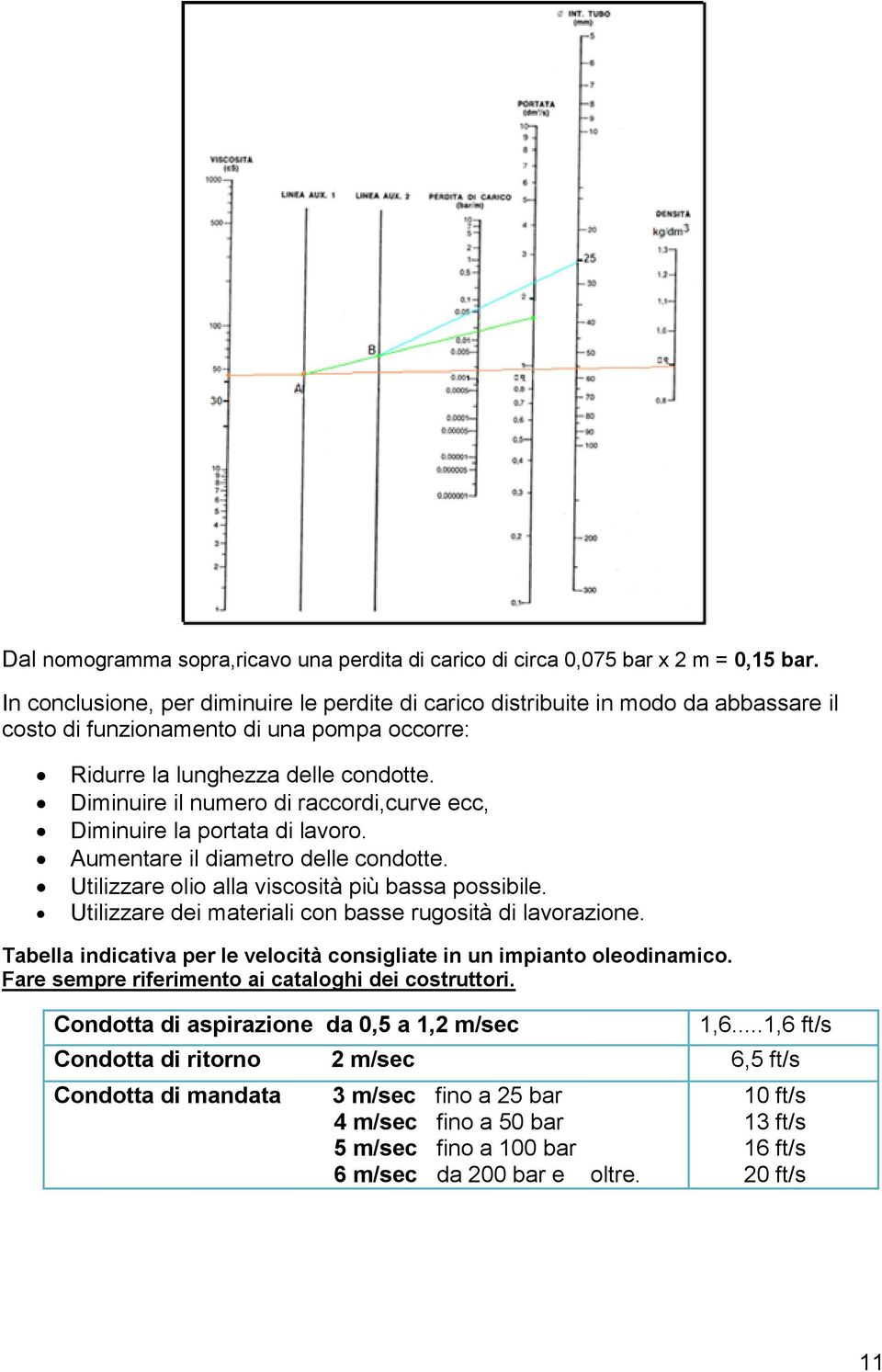 Diminuire il numero di raccordi,curve ecc, Diminuire la portata di lavoro. Aumentare il diametro delle condotte. Utilizzare olio alla viscosità più bassa possibile.