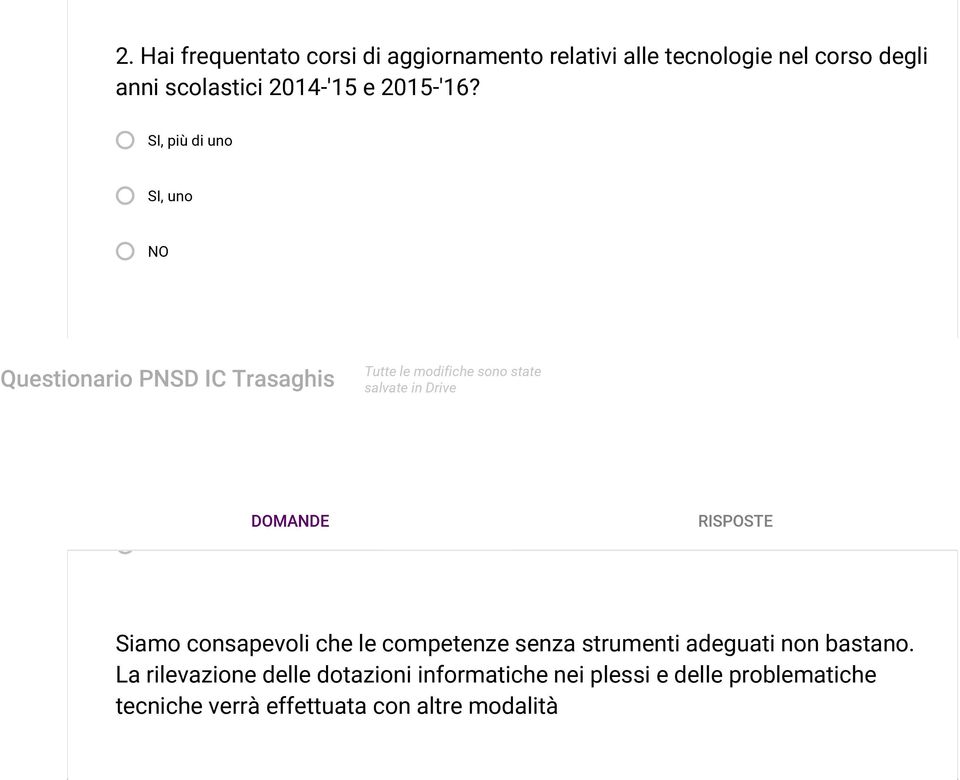 Hai frequentato corsi di aggiornamento relativi ad altri argomenti nel corso Tutte le modifiche sono state Questionario degli PNSD anni IC