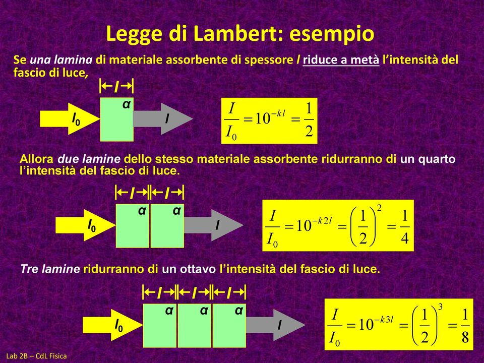 fascio di luce.