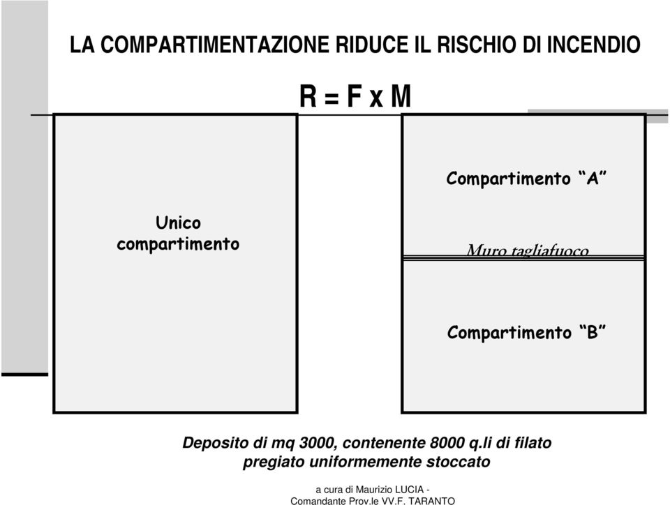 tagliafuoco Compartimento B Deposito di mq 3000,