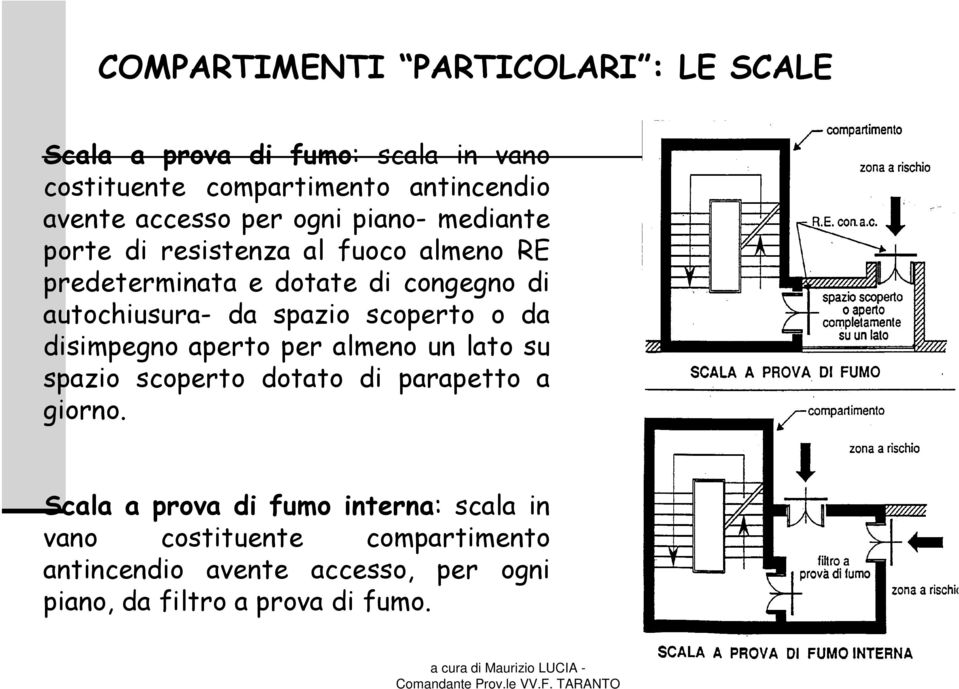 autochiusura- da spazio scoperto o da disimpegno aperto per almeno un lato su spazio scoperto dotato di parapetto a giorno.