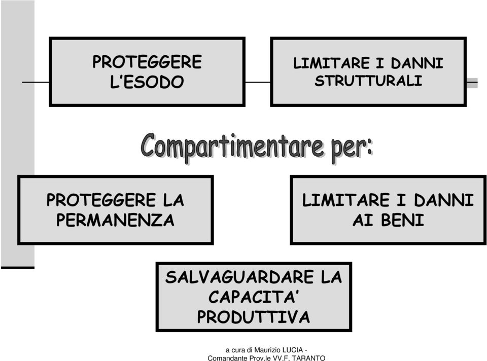 PERMANENZA LIMITARE I DANNI AI