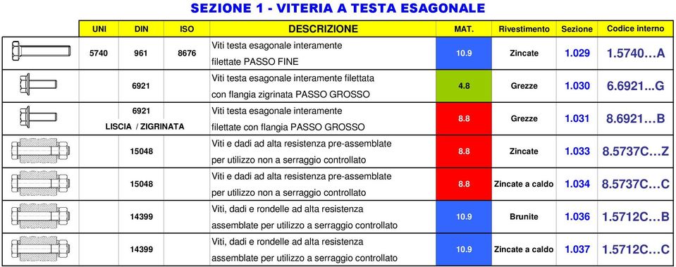 031 LISCIA / ZIGRINATA fiettate con fangia PASSO GROSSO Viti e dadi ad ata resistenza pre-assembate per utiizzo non a serraggio controato Viti e dadi ad ata resistenza pre-assembate 148 8.