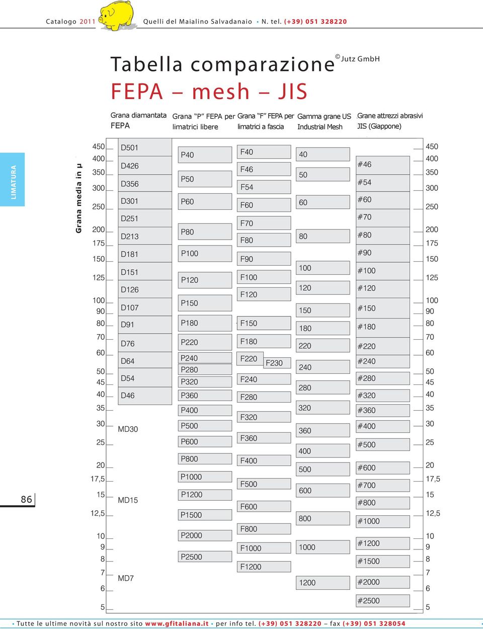 Grana F FEPA per Gamma grane US limatrici libere limatrici a fascia Industrial Mesh Grane attrezzi