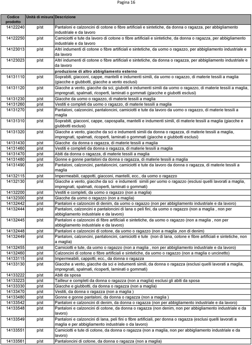 abbigliamento industriale e da lavoro 14123023 p/st Altri indumenti di cotone o fibre artificiali e sintetiche, da donna o ragazza, per abbigliamento industriale e da lavoro 14130000 produzione di