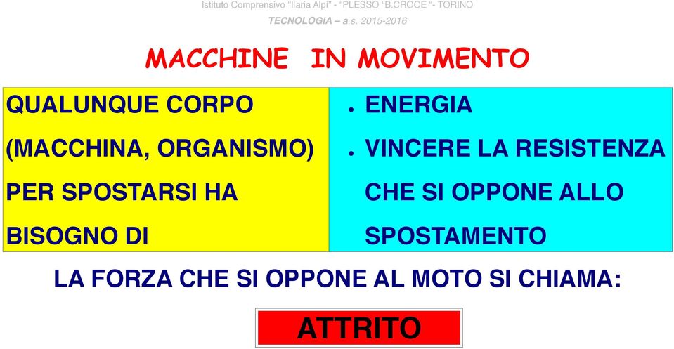 RESISTENZA CHE SI OPPONE ALLO SPOSTAMENTO