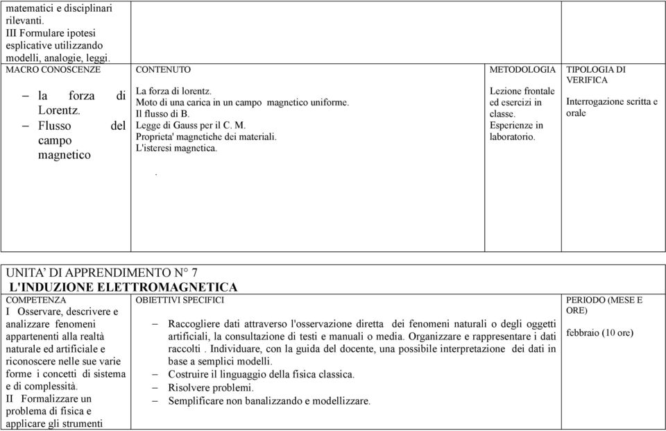 . UNITA DI APPRENDIMENTO N 7 L'INDUZIONE ELETTROMAGNETICA Raccogliere dati attraverso l'osservazione diretta dei fenomeni naturali