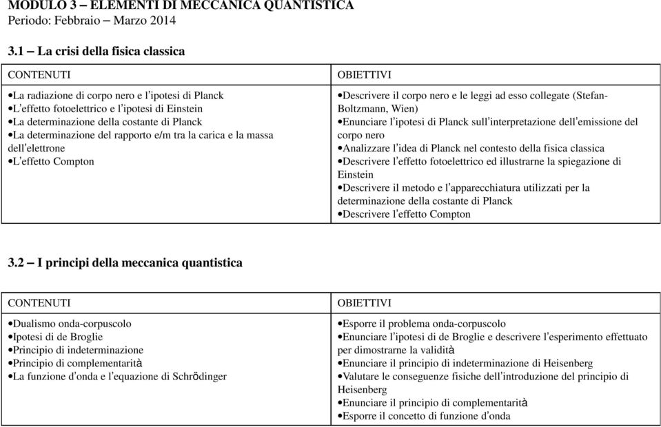 determinazione del rapporto e/m tra la carica e la massa dell elettrone L effetto Compton OBIETTIVI Descrivere il corpo nero e le leggi ad esso collegate (Stefan- Boltzmann, Wien) Enunciare l ipotesi