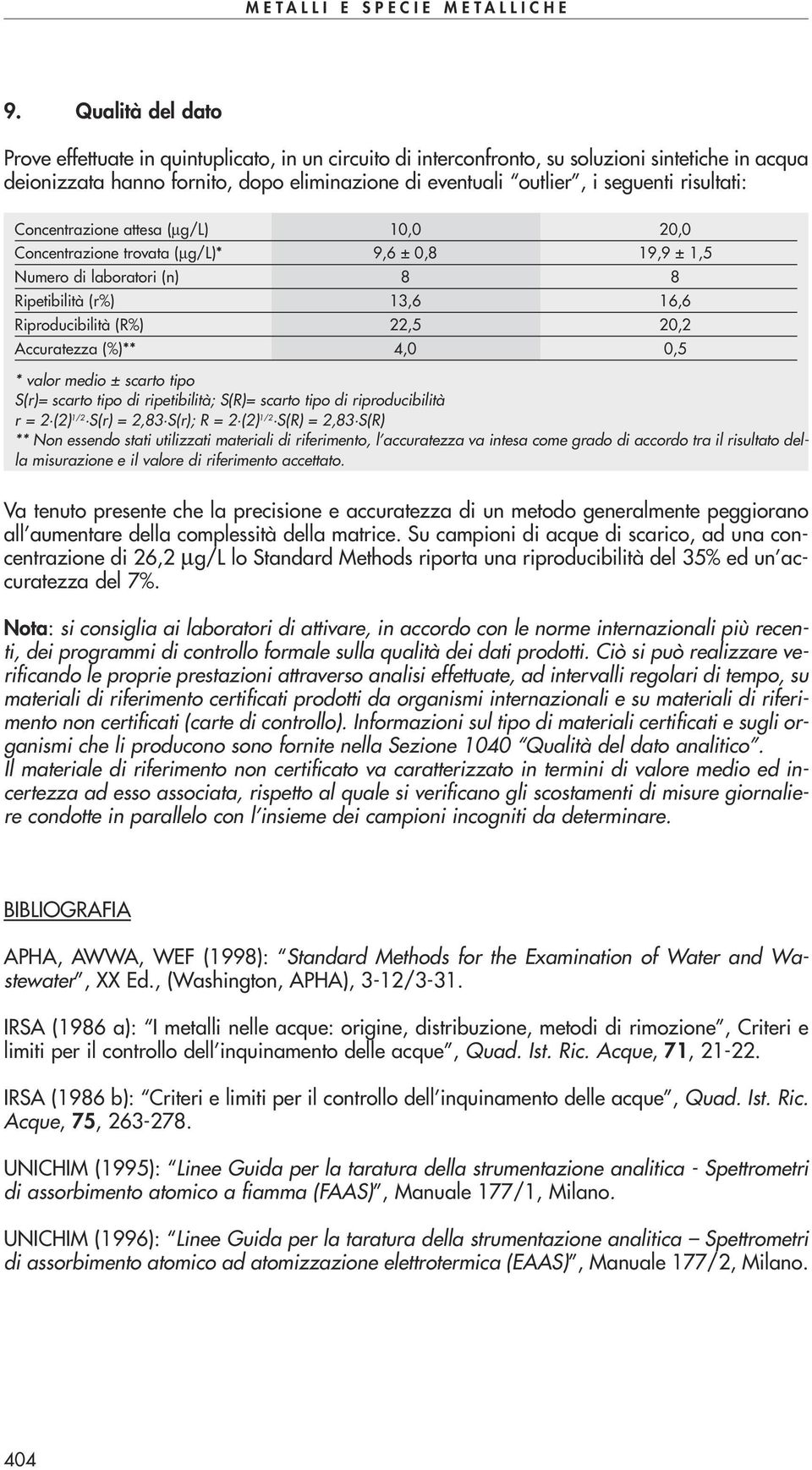 Accuratezza (%)** 4,0 0,5 * valor medio ± scarto tipo S(r)= scarto tipo di ripetibilità; S(R)= scarto tipo di riproducibilità r = 2 (2) 1/2 S(r) = 2,83 S(r); R = 2 (2) 1/2 S(R) = 2,83 S(R) ** Non