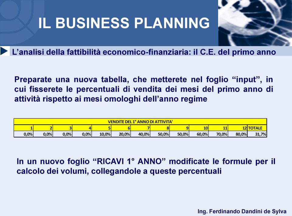 del primo anno di attività rispetto ai mesi omologhi dell anno regime VENDITE DEL 1 ANNO DI ATTIVITA' 1 2 3 4 5 6 7 8 9 10 11