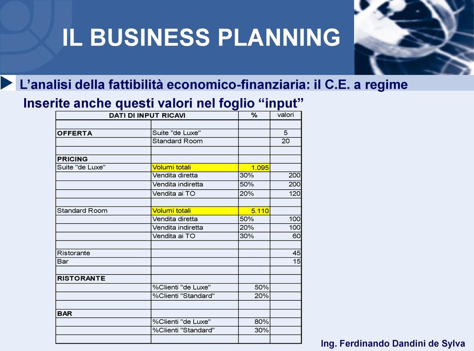 095 Vendita diretta 30% 200 Vendita indiretta 50% 200 Vendita ai TO 20% 120 Standard Room Volumi totali 5.