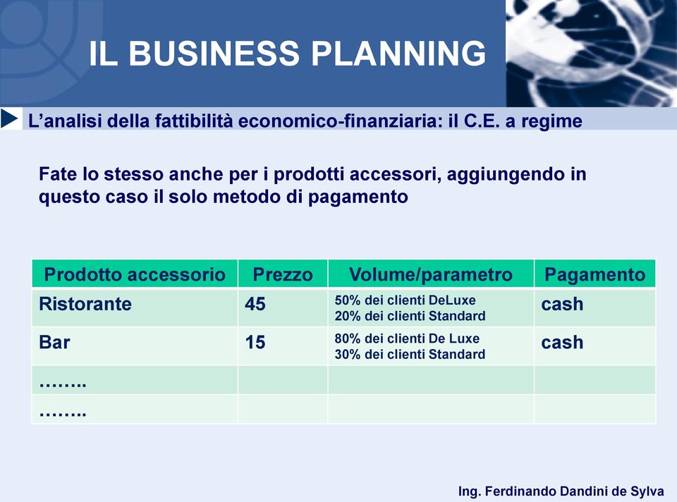 Volume/parametro Pagamento Ristorante 45 50% dei clienti DeLuxe 20% dei