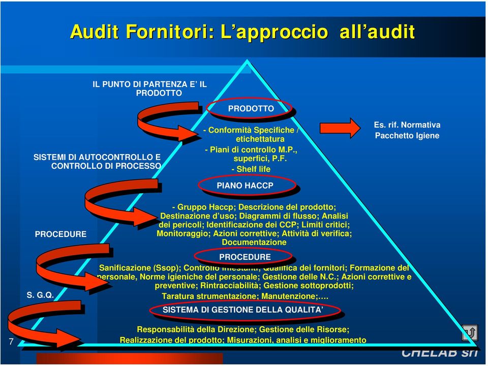 - Gruppo Haccp; Descrizione del prodotto; Destinazione d uso; Diagrammi di flusso; Analisi dei pericoli; Identificazione dei CCP; Limiti critici; Monitoraggio; Azioni correttive; Attività di