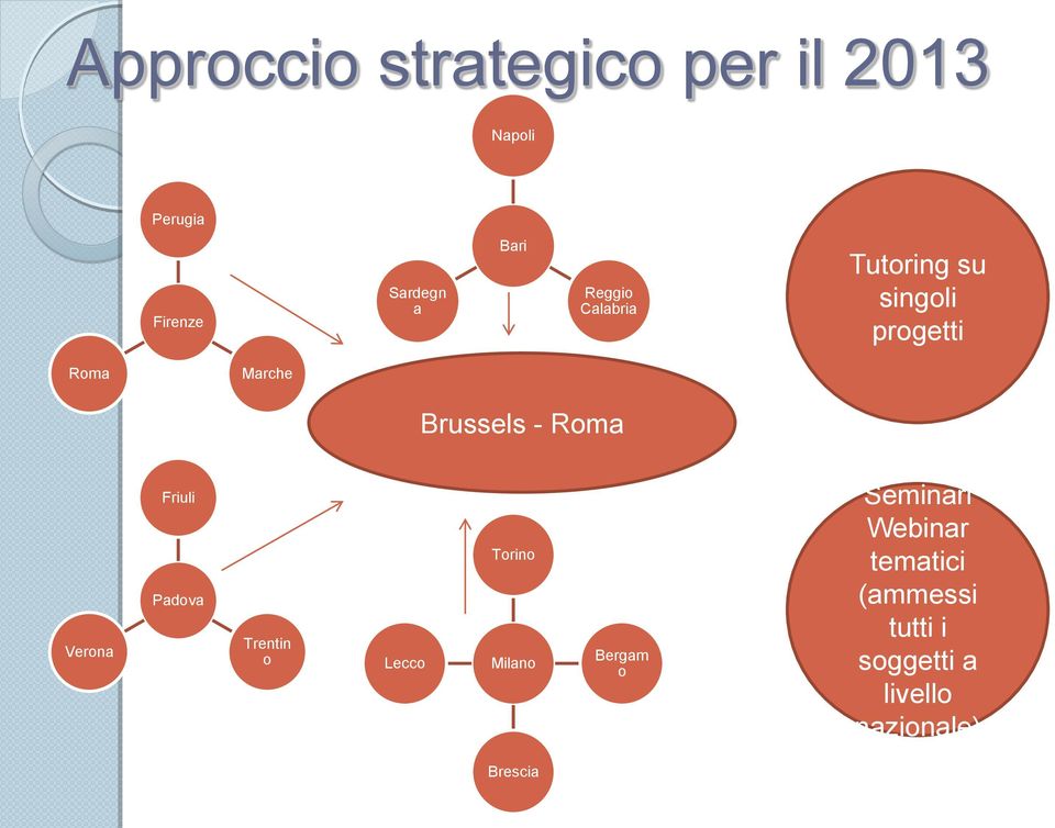 Roma Verona Friuli Padova Trentin o Lecco Torino Milano Bergam o