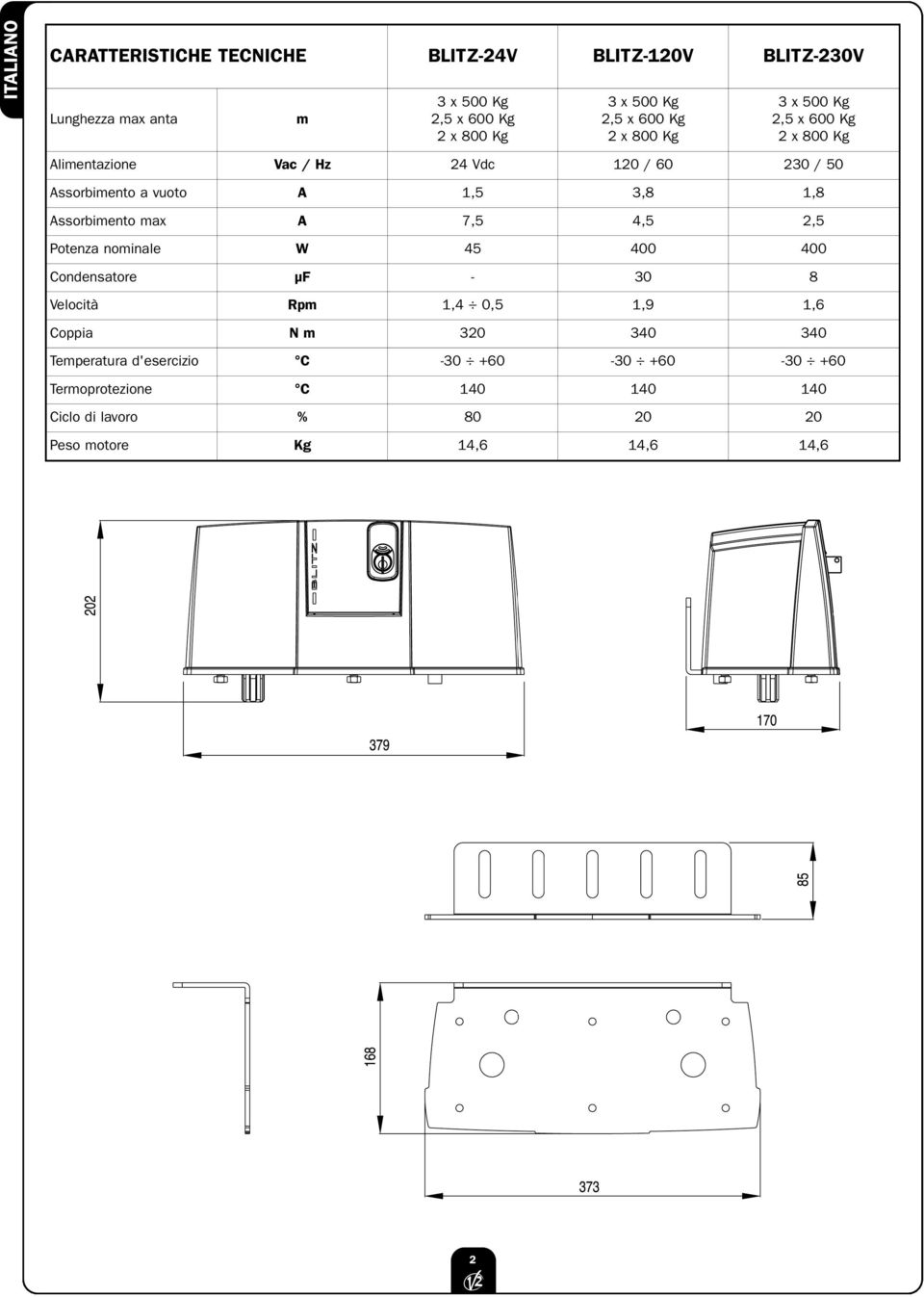 1,8 Assorbimento max A 7,5 4,5 2,5 Potenza nominale W 45 400 400 Condensatore µf - 30 8 Velocità Rpm 1,4 0,5 1,9 1,6 Coppia N m 320 340