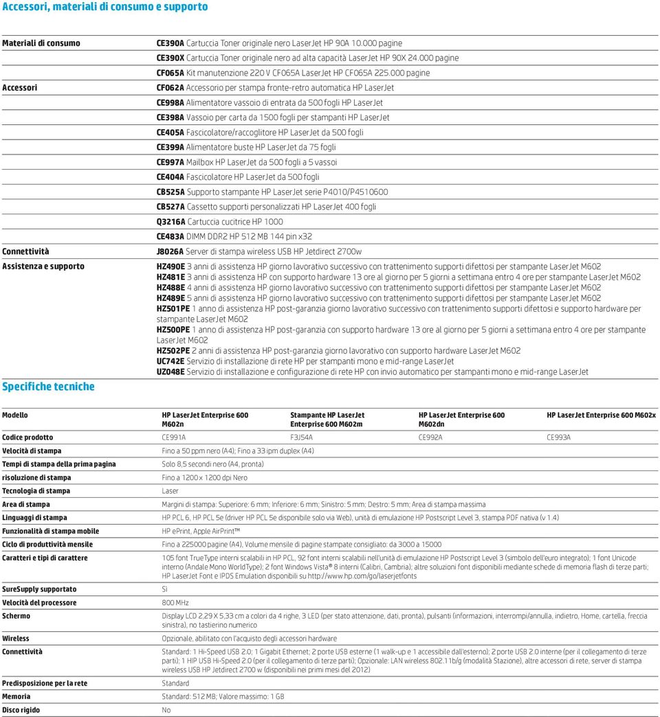 000 pagine CF062A Accessorio per stampa fronte-retro automatica HP LaserJet CE998A Alimentatore vassoio di entrata da 500 fogli HP LaserJet CE398A Vassoio per carta da 1500 fogli per stampanti HP