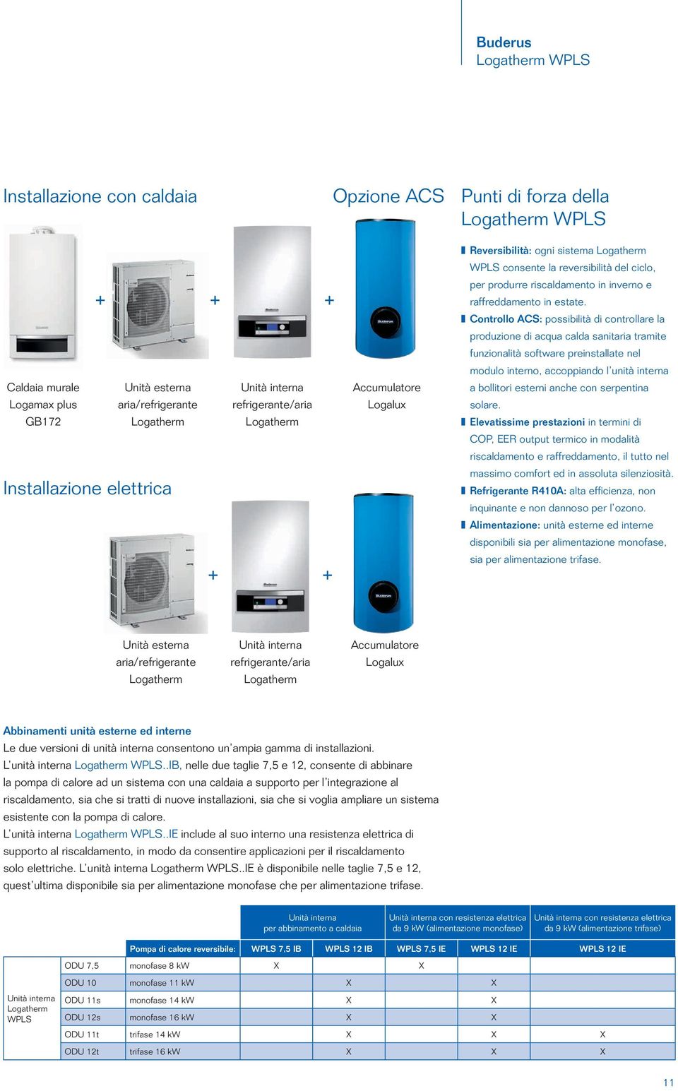 Controllo ACS: possibilità di controllare la produzione di acqua calda sanitaria tramite funzionalità software preinstallate nel modulo interno, accoppiando l unità interna Caldaia murale Logamax