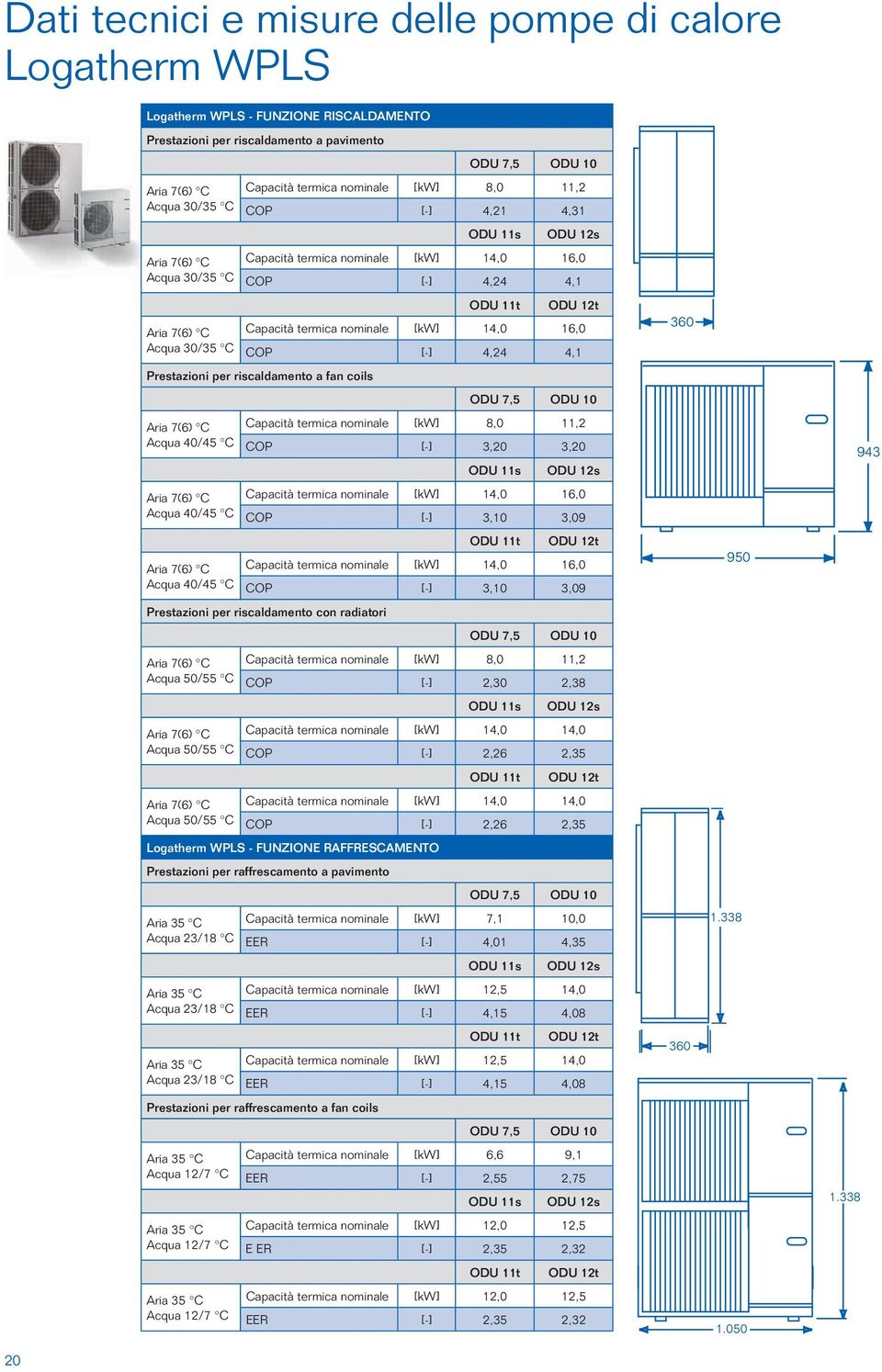 termica nominale [kw] 14,0 16,0 COP [-] 4,24 4,1 360 950 Prestazioni per riscaldamento a fan coils ODU 7,5 ODU 10 Aria 7(6) C Acqua 40/45 C Capacità termica nominale [kw] 8,0 11,2 COP [-] 3,20 3,20