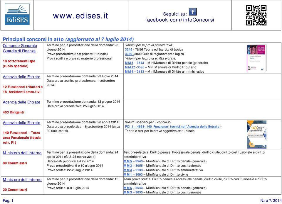 2014 Data prova tecnico professionale: 1 settembre 2014.